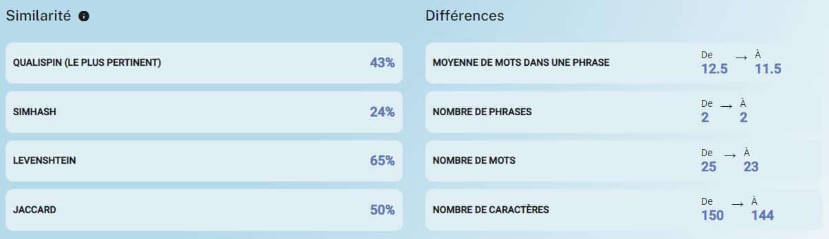 modifieur de texte